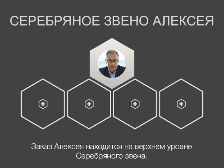 СЕРЕБРЯНОЕ ЗВЕНО АЛЕКСЕЯ Заказ Алексея находится на верхнем уровне Серебряного звена.