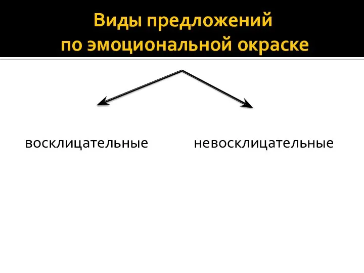 Виды предложений по эмоциональной окраске восклицательные невосклицательные