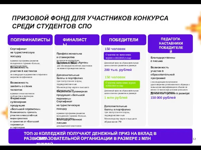 ПРИЗОВОЙ ФОНД ДЛЯ УЧАСТНИКОВ КОНКУРСА СРЕДИ СТУДЕНТОВ СПО ПОЛУФИНАЛИСТЫ Сертификат на туристическую