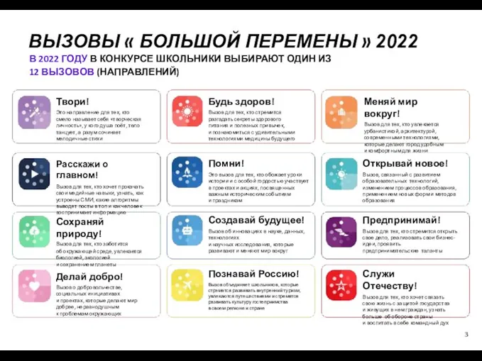 ВЫЗОВЫ « БОЛЬШОЙ ПЕРЕМЕНЫ » 2022 В 2022 ГОДУ В КОНКУРСЕ ШКОЛЬНИКИ