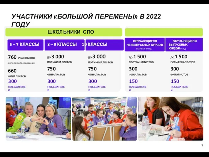 УЧАСТНИКИ «БОЛЬШОЙ ПЕРЕМЕНЫ» В 2022 ГОДУ 5 – 7 КЛАССЫ 8 –