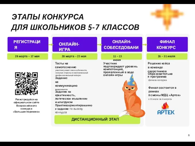 ЭТАПЫ КОНКУРСА ДЛЯ ШКОЛЬНИКОВ 5-7 КЛАССОВ РЕГИСТРАЦИЯ УЧАСТНИКОВ 28 марта – 17