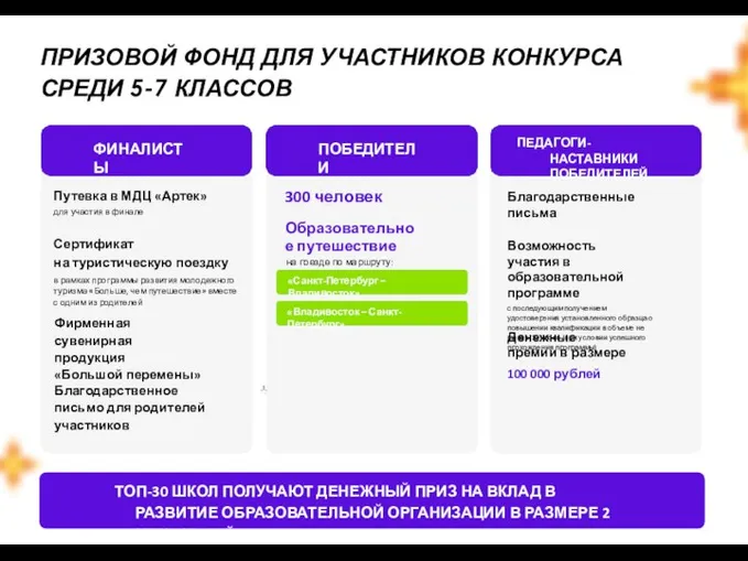 ПРИЗОВОЙ ФОНД ДЛЯ УЧАСТНИКОВ КОНКУРСА СРЕДИ 5-7 КЛАССОВ ПЕДАГОГИ-НАСТАВНИКИ ПОБЕДИТЕЛЕЙ ФИНАЛИСТЫ ПОБЕДИТЕЛИ