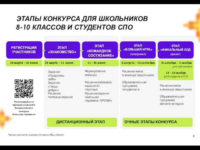 8 ЭТАПЫ КОНКУРСА ДЛЯ ШКОЛЬНИКОВ 8-10 КЛАССОВ И СТУДЕНТОВ СПО РЕГИСТРАЦИЯ УЧАСТНИКОВ