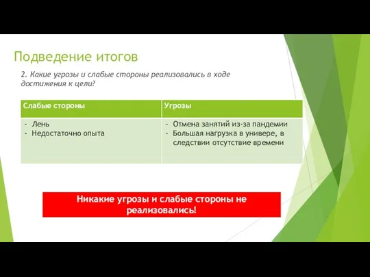 Подведение итогов 2. Какие угрозы и слабые стороны реализовались в ходе достижения