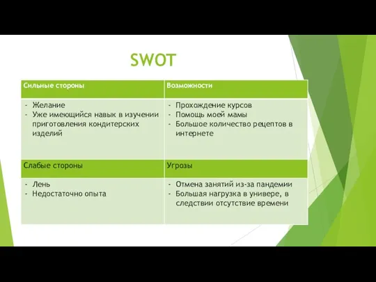 SWOT