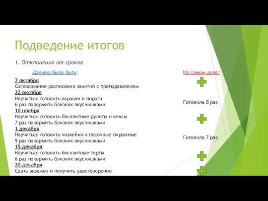 Подведение итогов 1. Отклонения от сроков Должно было быть: 7 октября Согласование