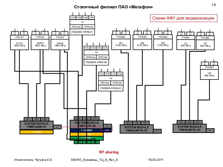 Схема АФУ для модернизации RF sharing