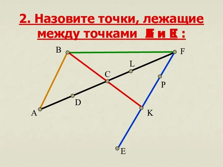 2. Назовите точки, лежащие между точками : А D F P K