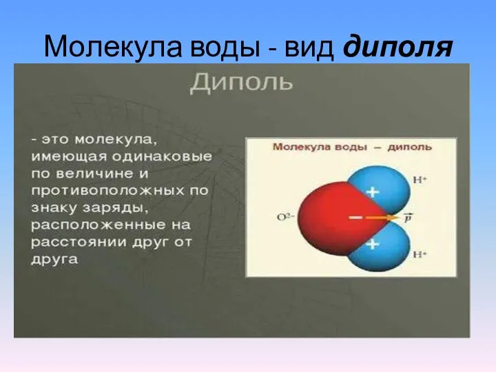 Молекула воды - вид диполя