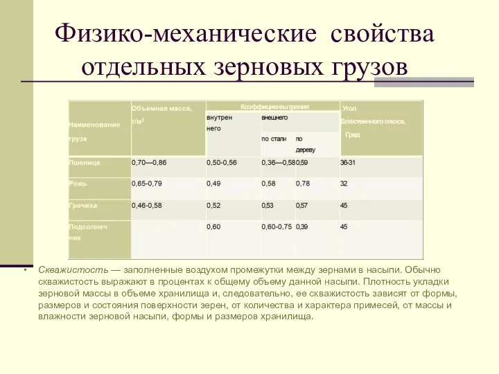 Физико-механические свойства отдельных зерновых грузов Скважистость — заполненные воздухом промежутки между зернами