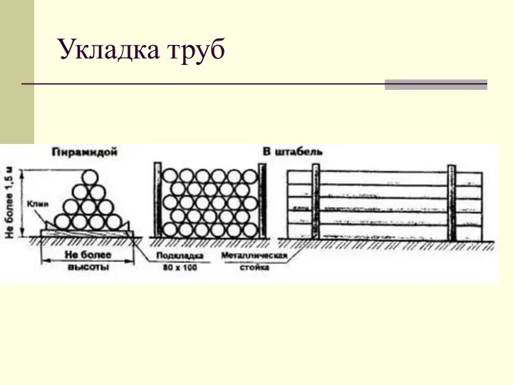 Укладка труб