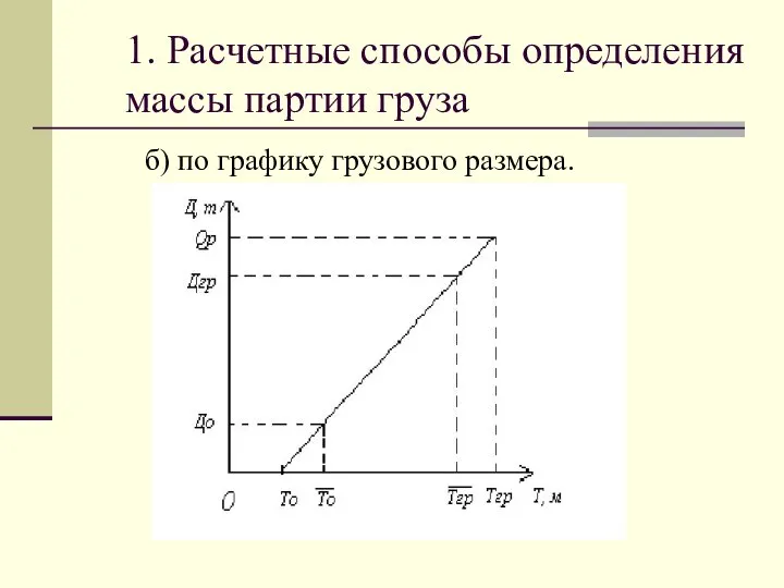 1. Расчетные способы определения массы партии груза б) по графику грузового размера.