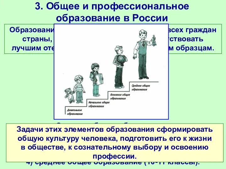 3. Общее и профессиональное образование в России Образование должно быть доступно для