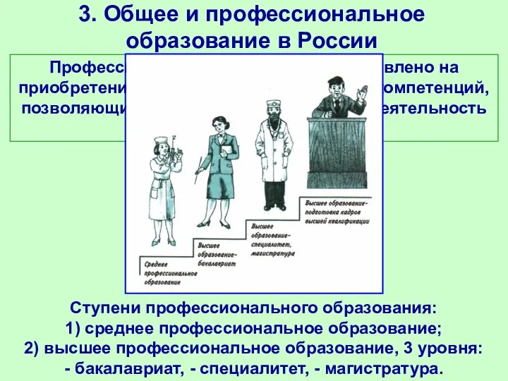 3. Общее и профессиональное образование в России Ступени профессионального образования: 1) среднее