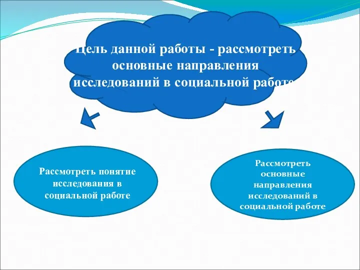 Цель данной работы - рассмотреть основные направления исследований в социальной работе. Рассмотреть