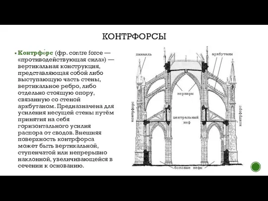 КОНТРФОРСЫ Контрфо́рс (фр. contre force — «противодействующая сила») — вертикальная конструкция, представляющая