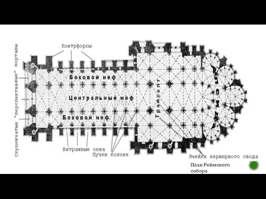 План Реймского собора