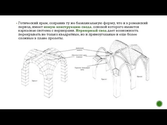 Готический храм, сохранив ту же базиликальную форму, что и в романский период,