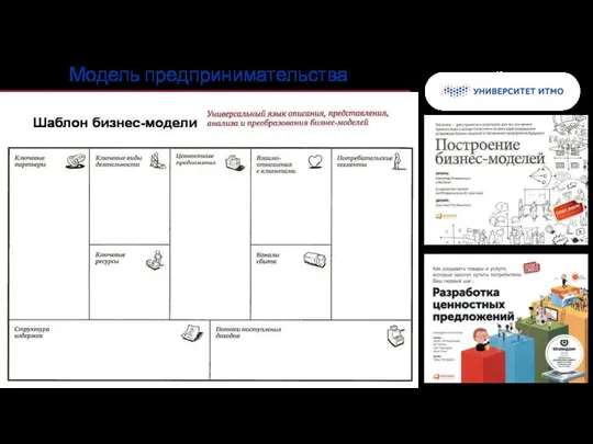 Колонтитул Модель предпринимательства