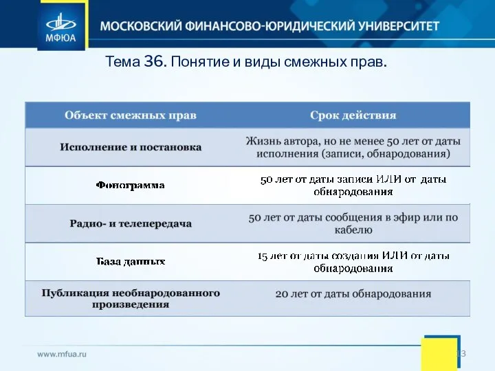 Тема 36. Понятие и виды смежных прав.