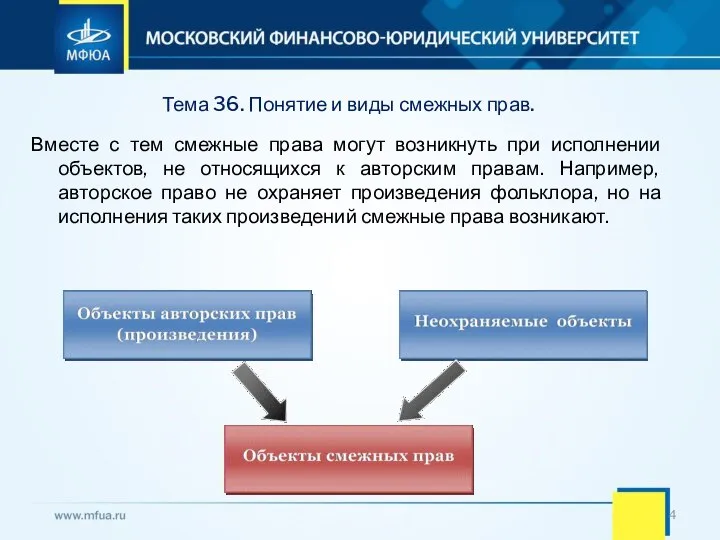 Вместе с тем смежные права могут возникнуть при исполнении объектов, не относящихся