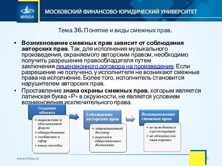 Тема 36. Понятие и виды смежных прав. Возникновение смежных прав зависит от