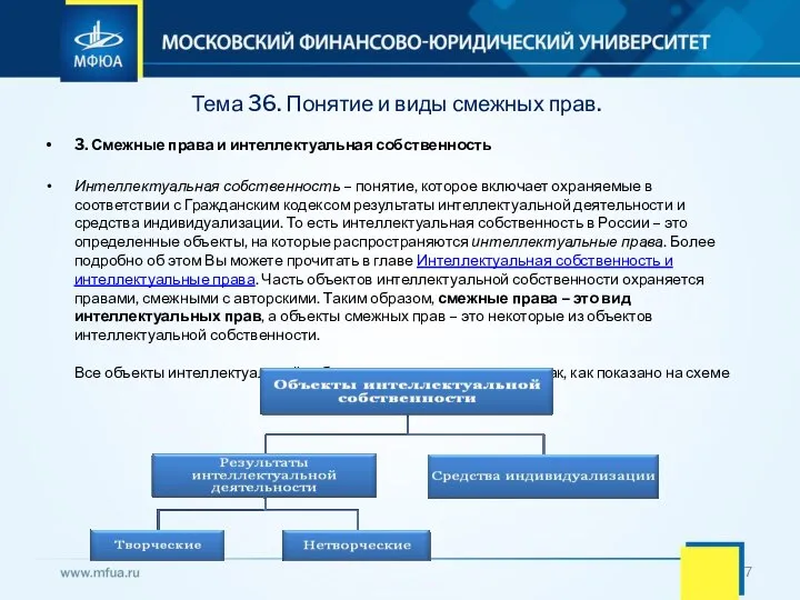 Тема 36. Понятие и виды смежных прав. 3. Смежные права и интеллектуальная