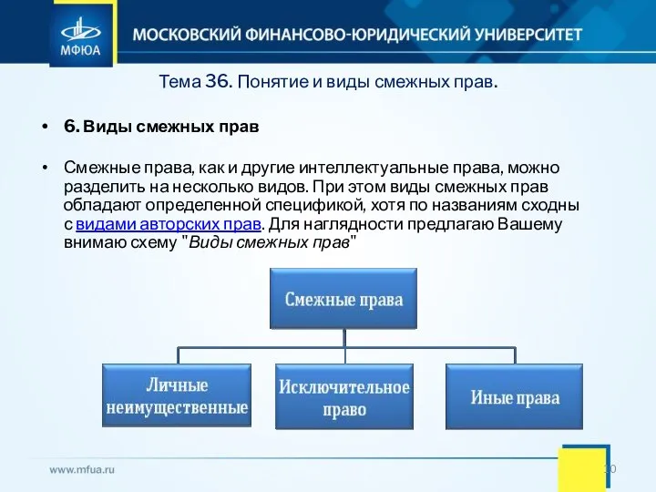 Тема 36. Понятие и виды смежных прав. 6. Виды смежных прав Смежные