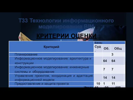 Т33 Технологии информационного моделирования BIM КРИТЕРИИ ОЦЕНКИ