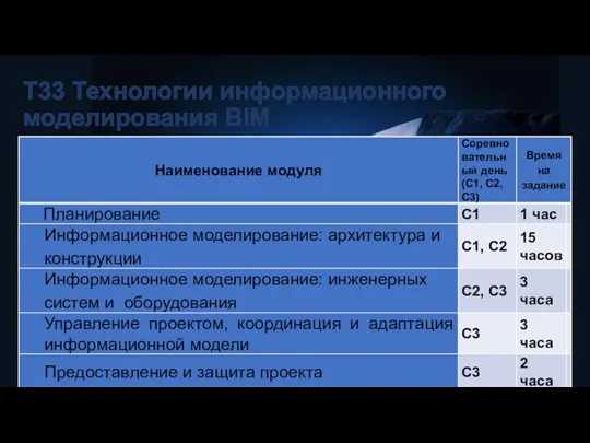 Т33 Технологии информационного моделирования BIM