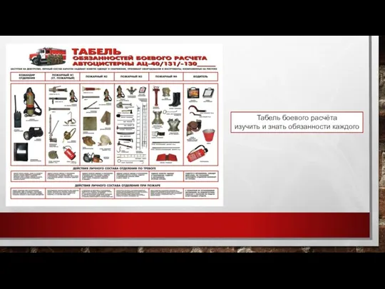 Табель боевого расчёта изучить и знать обязанности каждого