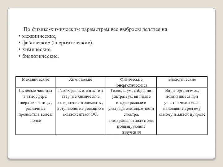 По физико-химическим параметрам все выбросы делятся на механические, физические (энергетические), химические биологические.