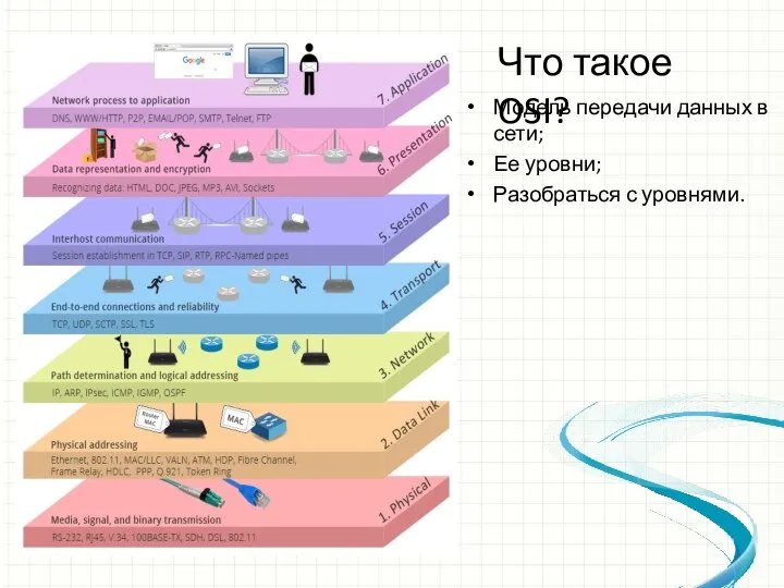 Что такое OSI? Модель передачи данных в сети; Ее уровни; Разобраться с уровнями.