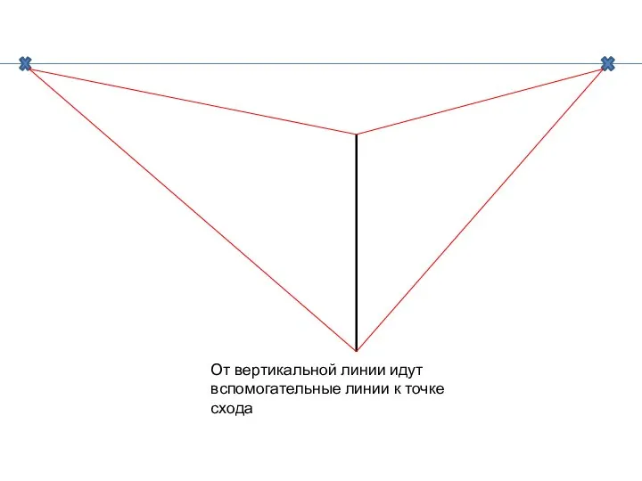 От вертикальной линии идут вспомогательные линии к точке схода