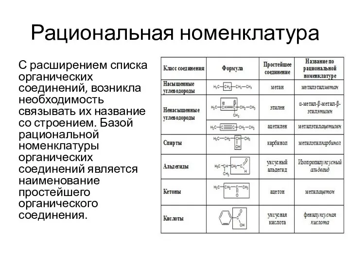 Рациональная номенклатура С расширением списка органических соединений, возникла необходимость связывать их название