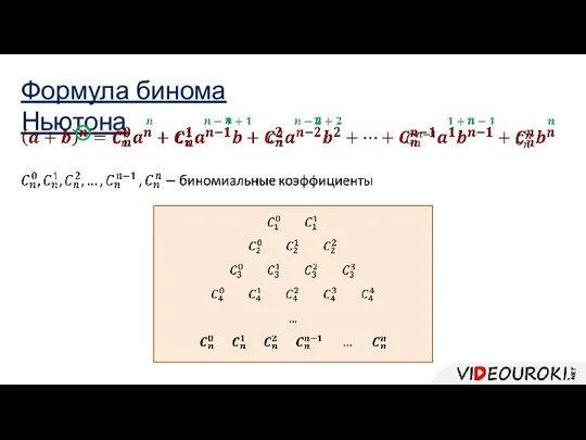 Формула бинома Ньютона