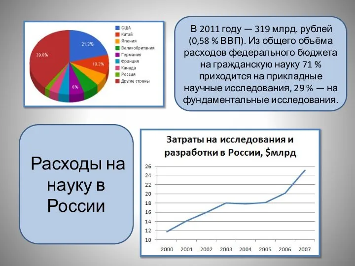 Расходы на науку в России В 2011 году — 319 млрд. рублей