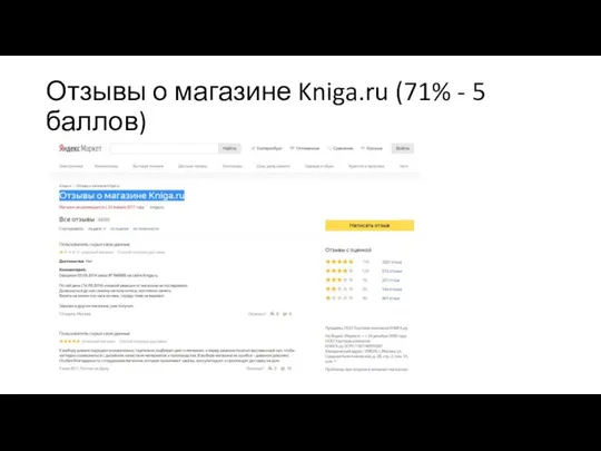 Отзывы о магазине Kniga.ru (71% - 5 баллов)