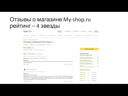 Отзывы о магазине My-shop.ru рейтинг – 4 звезды