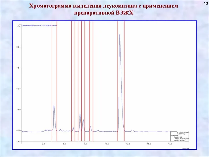 Хроматограмма выделения леукомизина с применением препаративной ВЭЖХ 13