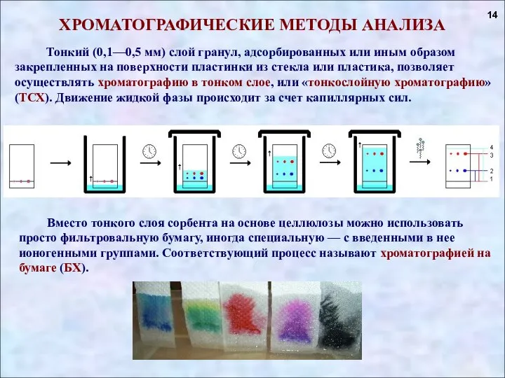 ХРОМАТОГРАФИЧЕСКИЕ МЕТОДЫ АНАЛИЗА 14 Тонкий (0,1—0,5 мм) слой гранул, адсорбированных или иным