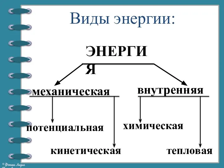 ЭНЕРГИЯ механическая внутренняя кинетическая потенциальная тепловая химическая Виды энергии: