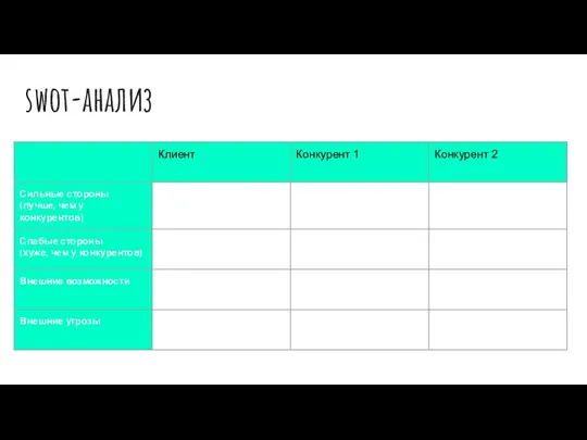 swot-анализ