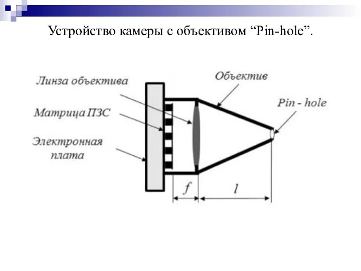 Устройство камеры с объективом “Pin-hole”.