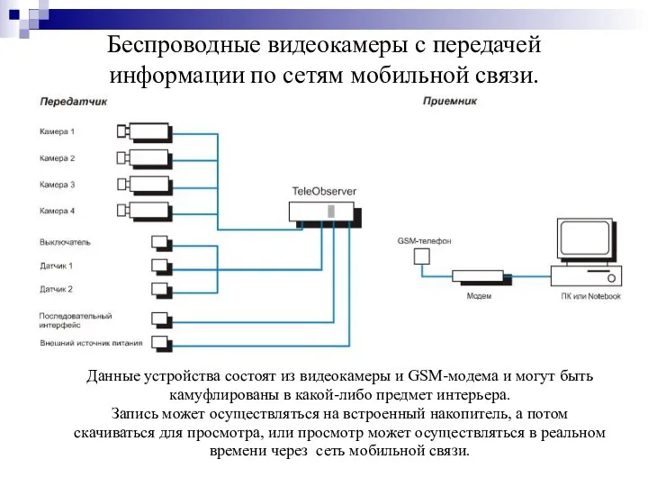 Беспроводные видеокамеры с передачей информации по сетям мобильной связи. Данные устройства состоят