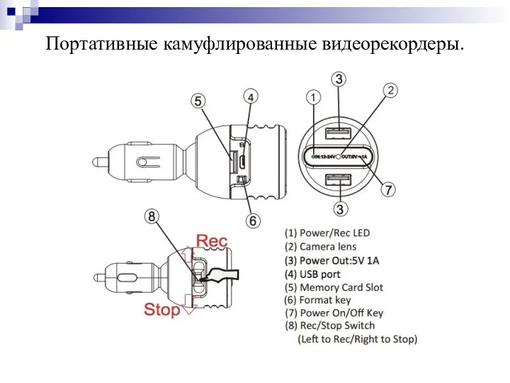 Портативные камуфлированные видеорекордеры.