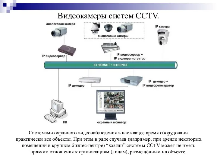 Видеокамеры систем CCTV. Системами охранного видеонаблюдения в настоящее время оборудованы практически все
