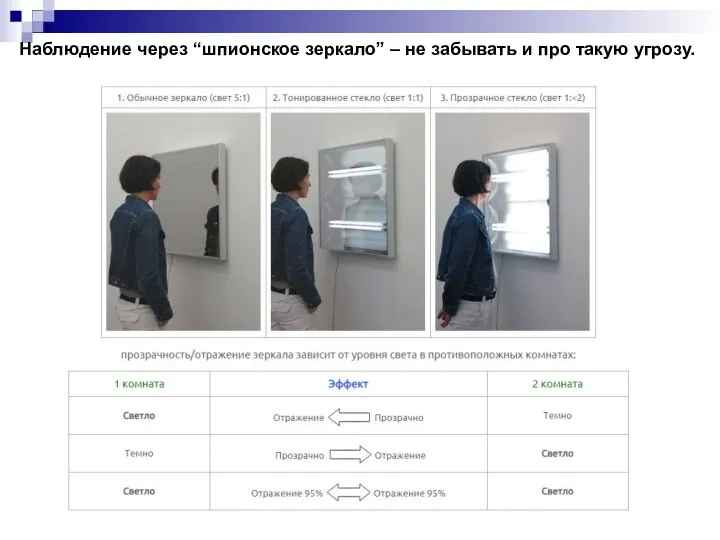 Наблюдение через “шпионское зеркало” – не забывать и про такую угрозу.