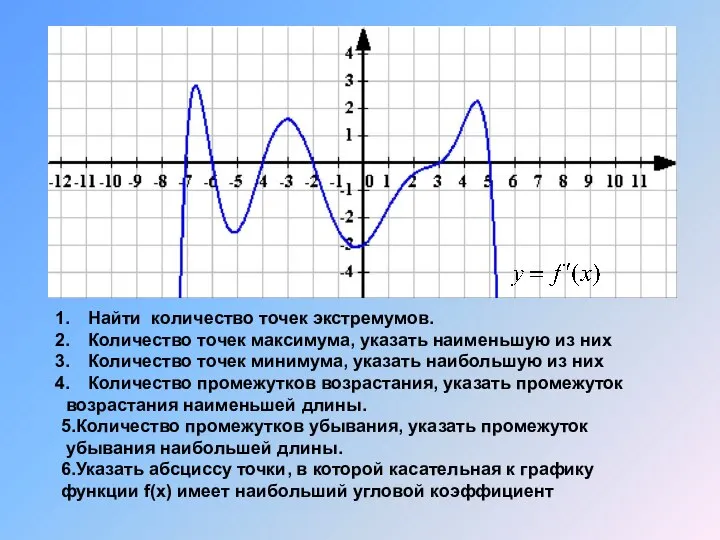 Найти количество точек экстремумов. Количество точек максимума, указать наименьшую из них Количество